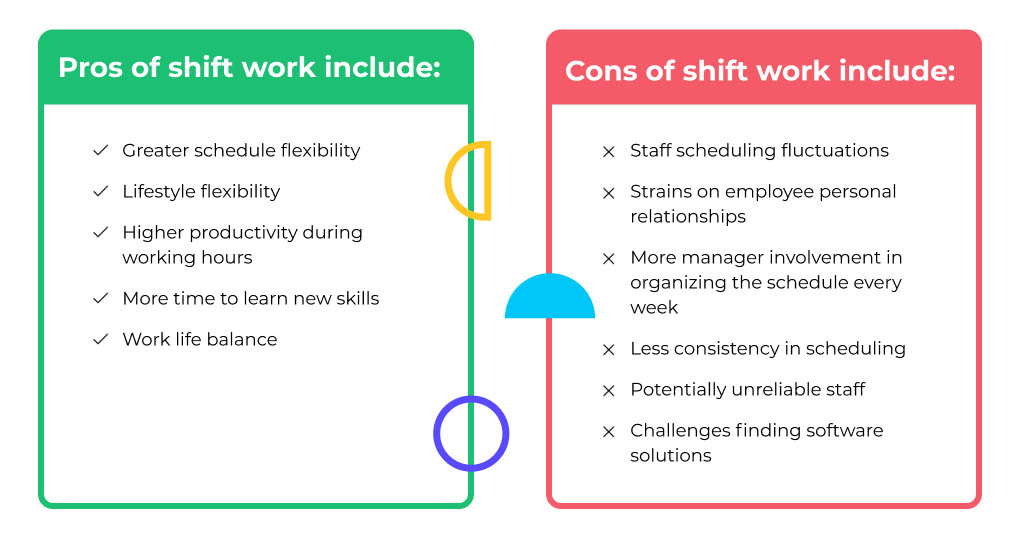 The Guide to Restaurant Shift Scheduling and Software